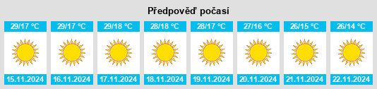 Výhled počasí pro místo Chhabra na Slunečno.cz