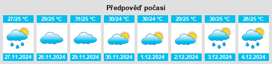 Výhled počasí pro místo Chetwayi na Slunečno.cz