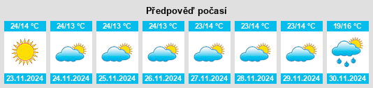 Výhled počasí pro místo Chās na Slunečno.cz