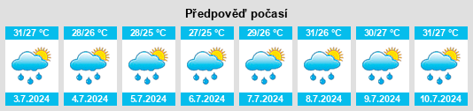 Výhled počasí pro místo Charkhāri na Slunečno.cz