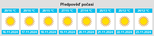 Výhled počasí pro místo Chanderi na Slunečno.cz