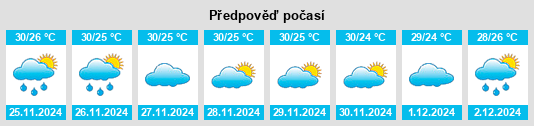 Výhled počasí pro místo Kannur na Slunečno.cz