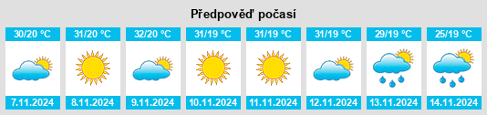 Výhled počasí pro místo Burla na Slunečno.cz