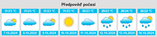 Výhled počasí pro místo Burhānpur na Slunečno.cz