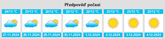 Výhled počasí pro místo Buldāna na Slunečno.cz