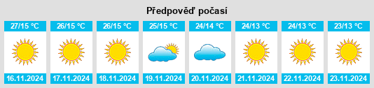 Výhled počasí pro místo Budhlāda na Slunečno.cz