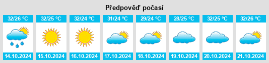 Výhled počasí pro místo Botād na Slunečno.cz