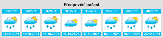 Výhled počasí pro místo Borivli na Slunečno.cz