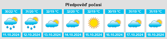 Výhled počasí pro místo Bokākhāt na Slunečno.cz