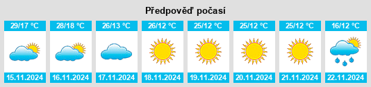 Výhled počasí pro místo Bokajān na Slunečno.cz