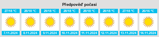 Výhled počasí pro místo Buddh Gaya na Slunečno.cz