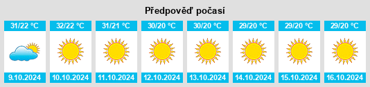 Výhled počasí pro místo Biswān na Slunečno.cz