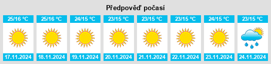 Výhled počasí pro místo Bishnāh na Slunečno.cz