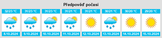 Výhled počasí pro místo Birdpur na Slunečno.cz