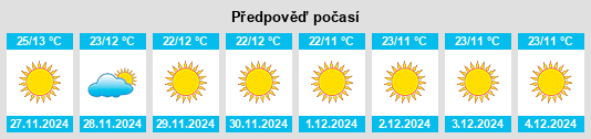 Výhled počasí pro místo Etāwa na Slunečno.cz