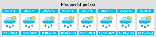 Výhled počasí pro místo Bilgi na Slunečno.cz