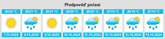 Výhled počasí pro místo Bilaspur na Slunečno.cz