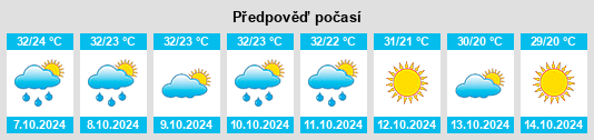 Výhled počasí pro místo Bīkāpur na Slunečno.cz