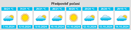 Výhled počasí pro místo Bijrauni na Slunečno.cz