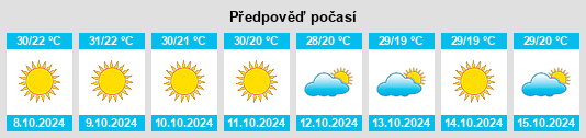 Výhled počasí pro místo Bijnor na Slunečno.cz