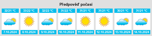 Výhled počasí pro místo Bijāwar na Slunečno.cz