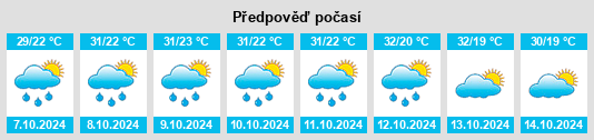 Výhled počasí pro místo Bihpuriāgaon na Slunečno.cz