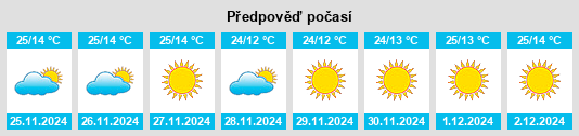 Výhled počasí pro místo State of Bihār na Slunečno.cz