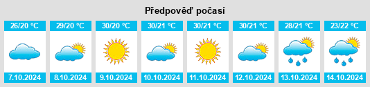 Výhled počasí pro místo Biaora na Slunečno.cz