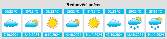 Výhled počasí pro místo Bhusāval na Slunečno.cz