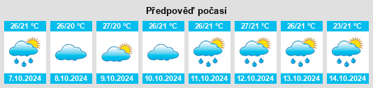 Výhled počasí pro místo Bhor na Slunečno.cz