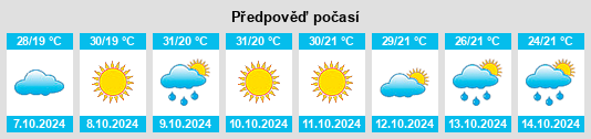 Výhled počasí pro místo Bhopal na Slunečno.cz