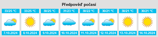 Výhled počasí pro místo Bhiwāni na Slunečno.cz