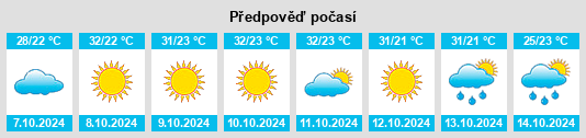 Výhled počasí pro místo Bhitarwār na Slunečno.cz