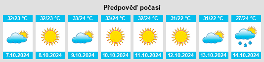 Výhled počasí pro místo Bhind na Slunečno.cz