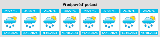 Výhled počasí pro místo Bhīmavaram na Slunečno.cz