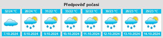 Výhled počasí pro místo Bhilai na Slunečno.cz