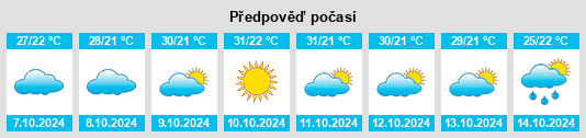 Výhled počasí pro místo Bhawāniganj na Slunečno.cz