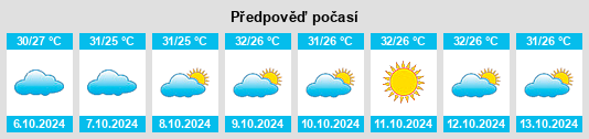 Výhled počasí pro místo Bhavnagar na Slunečno.cz