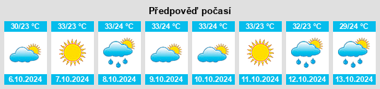 Výhled počasí pro místo Bhagwantnagar na Slunečno.cz