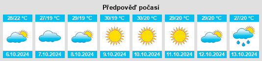 Výhled počasí pro místo Betma na Slunečno.cz