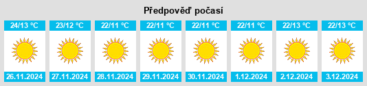 Výhled počasí pro místo Beswān na Slunečno.cz