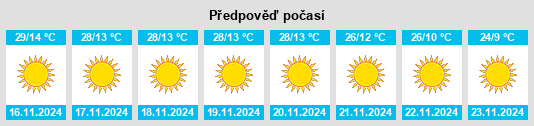 Výhled počasí pro místo Beohāri na Slunečno.cz