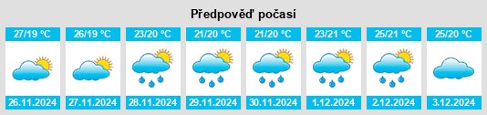 Výhled počasí pro místo Belonia na Slunečno.cz