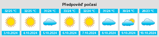 Výhled počasí pro místo Belanganj na Slunečno.cz