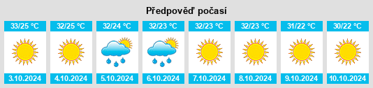 Výhled počasí pro místo Bela na Slunečno.cz