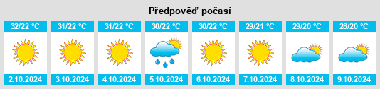 Výhled počasí pro místo Behat na Slunečno.cz