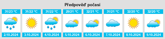 Výhled počasí pro místo Begamganj na Slunečno.cz