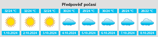 Výhled počasí pro místo Beāwar na Slunečno.cz