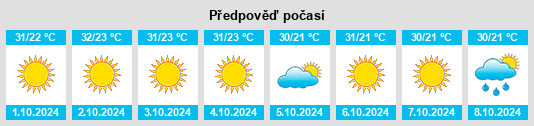 Výhled počasí pro místo Bāzpur na Slunečno.cz