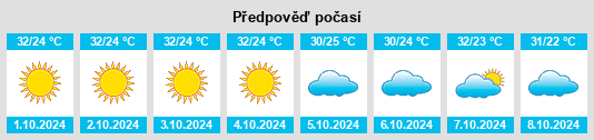 Výhled počasí pro místo Bayāna na Slunečno.cz